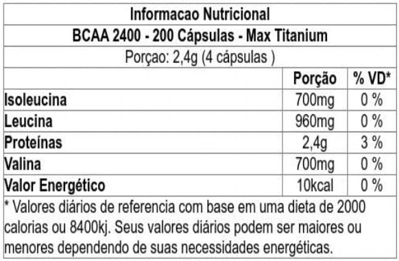 Max Titanium BCAA 2400, 200 Cápsulas