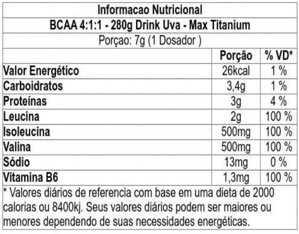 BCAA 4: 1: 1 - 280g Drink Uva - Max Titanium, Max Titanium