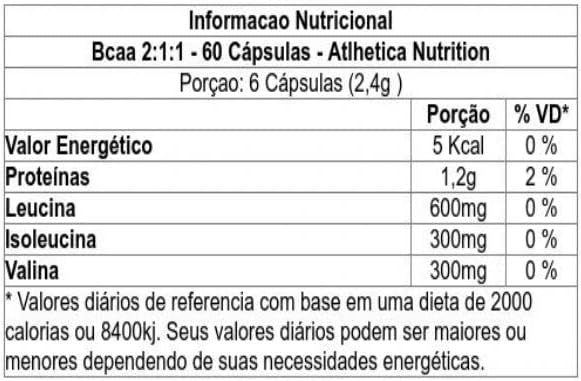 Atlhetica Nutrition Bcaa 2. 1.1 (60 Caps)