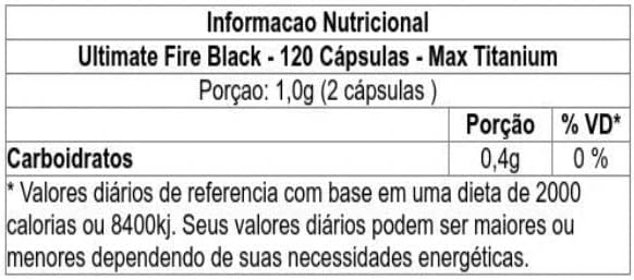 Max Titanium Fire Black (120 Caps)