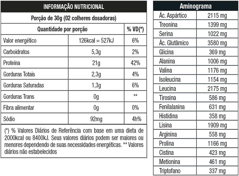 Nutrata W100 Whey Concentrado - 900G Refil Strawberry Milkshake -