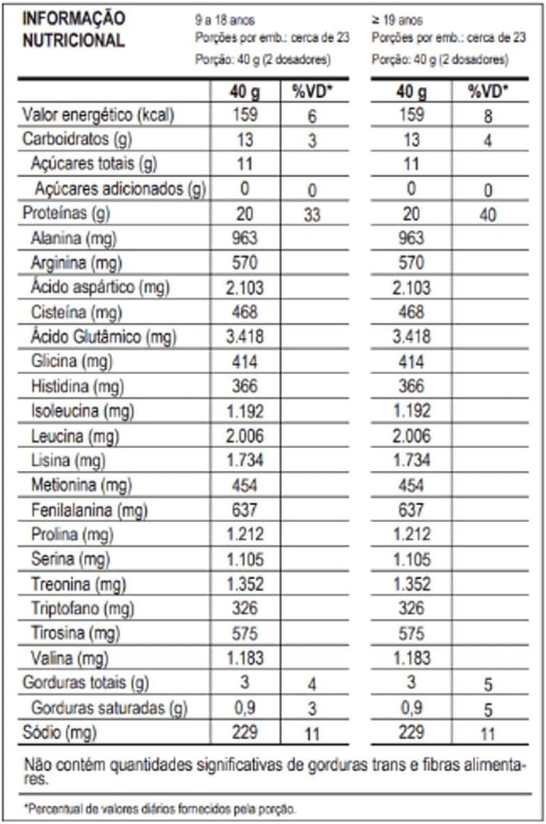 Whey 100% Whey Protein Paçoca Max Titanium x Dr Peanut 900g